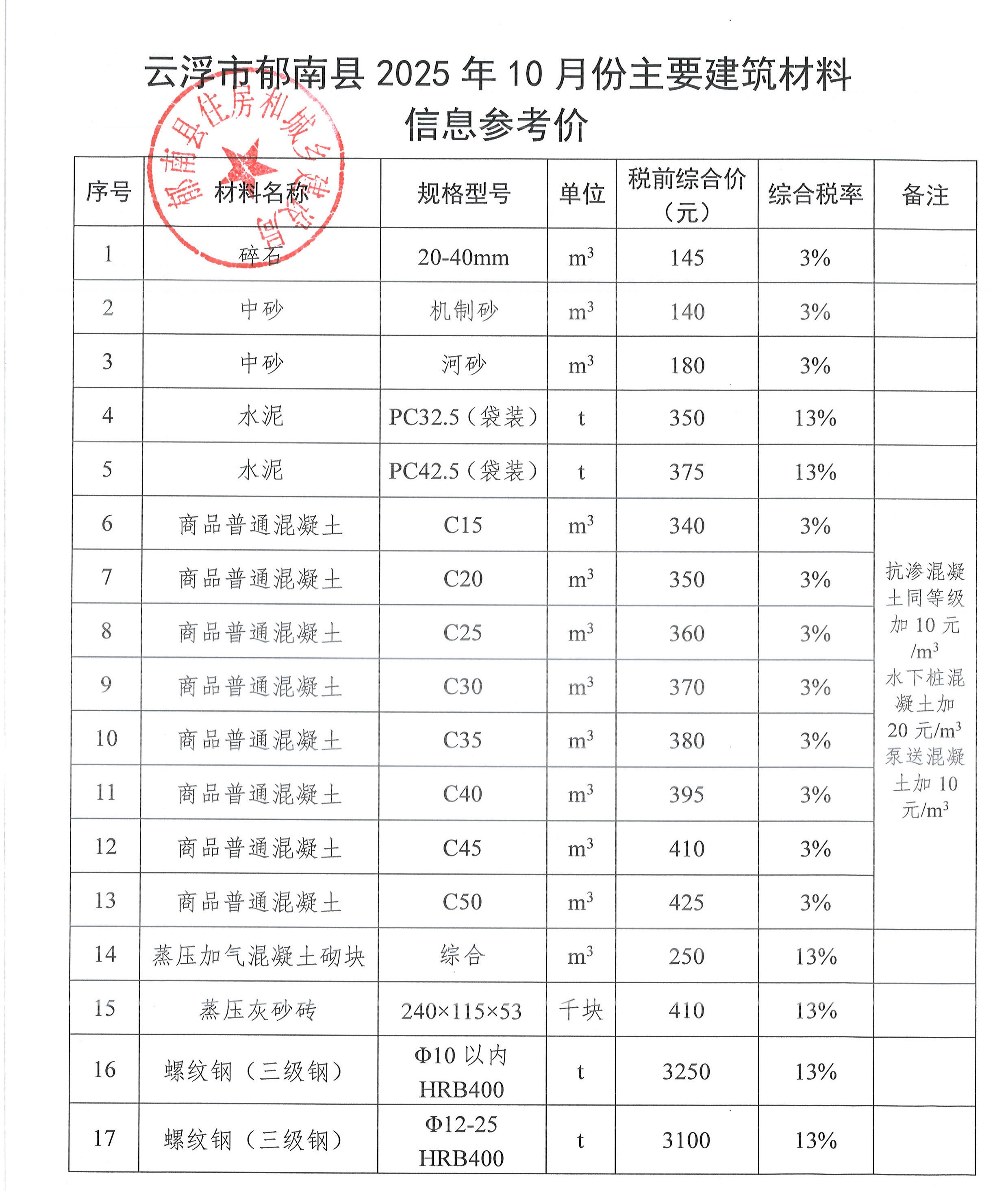 云浮市郁南縣2025年10月主要建筑材料信息參考價(jià).jpg