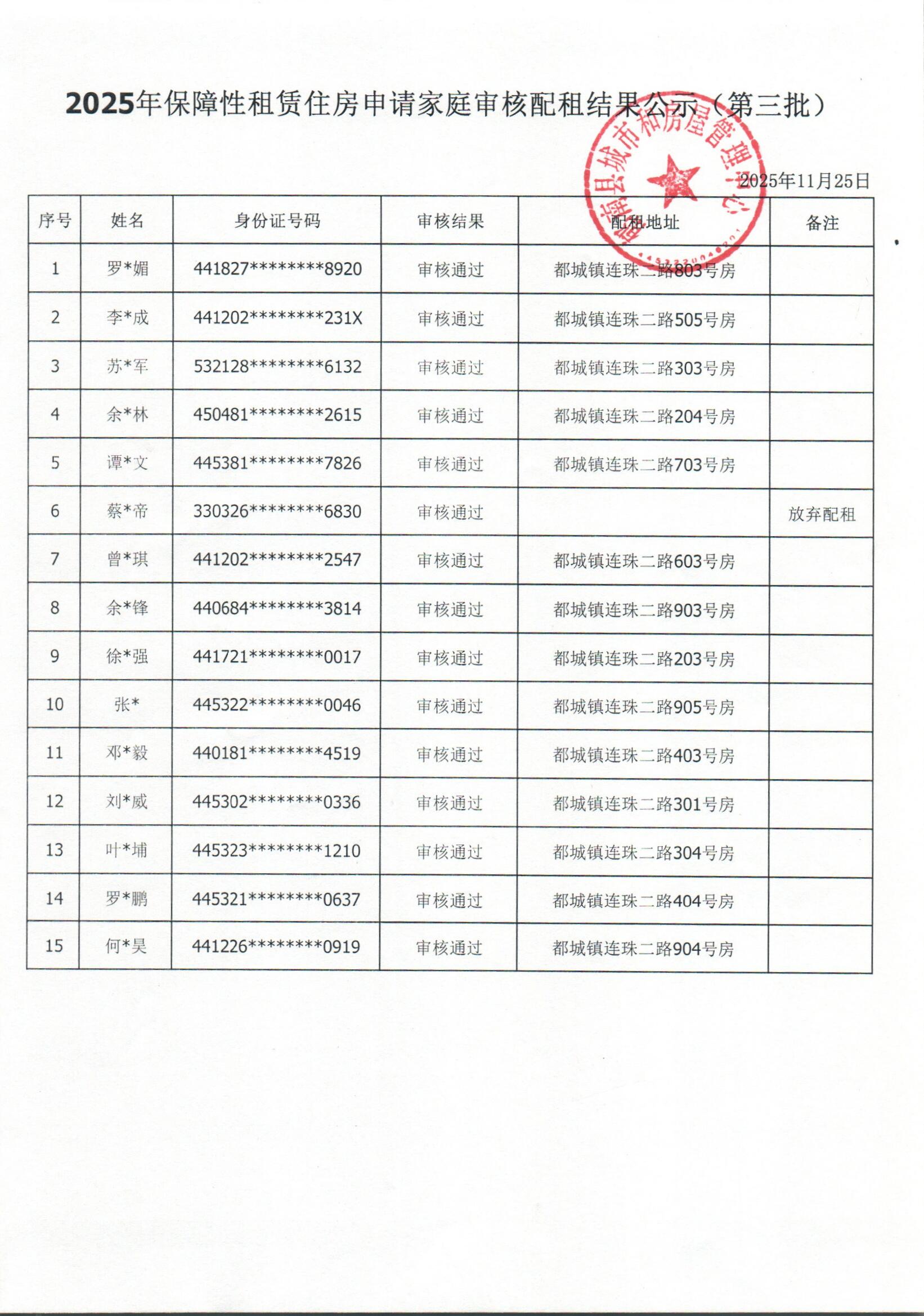 2025年保障性租賃住房申請(qǐng)家庭審核配租結(jié)果公示（第三批）.jpg